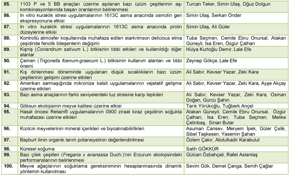 In vitro kuraklık stresi uygulamalarının 1613C asma anacında prolin Simin Ulaş, Ali Güler düzeylerine etkisi 88.