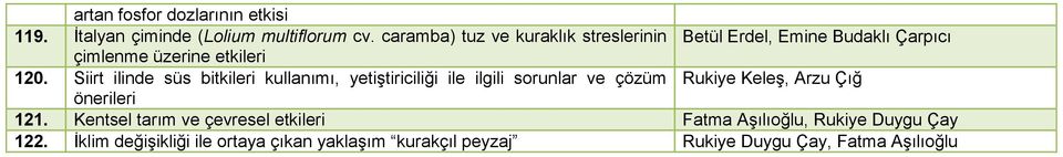 Siirt ilinde süs bitkileri kullanımı, yetiştiriciliği ile ilgili sorunlar ve çözüm Rukiye Keleş, Arzu Çığ önerileri