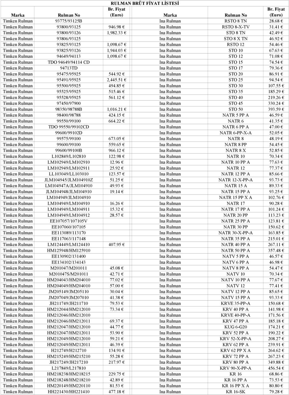 63 Timken Rulman 94649/94113 1,098.67 Ina Rulman STO 12 71.08 Timken Rulman TDO 94649/94114 CD Ina Rulman STO 15 74.54 Timken Rulman 94713TD Ina Rulman STO 17 79.36 Timken Rulman 95475/95925 544.