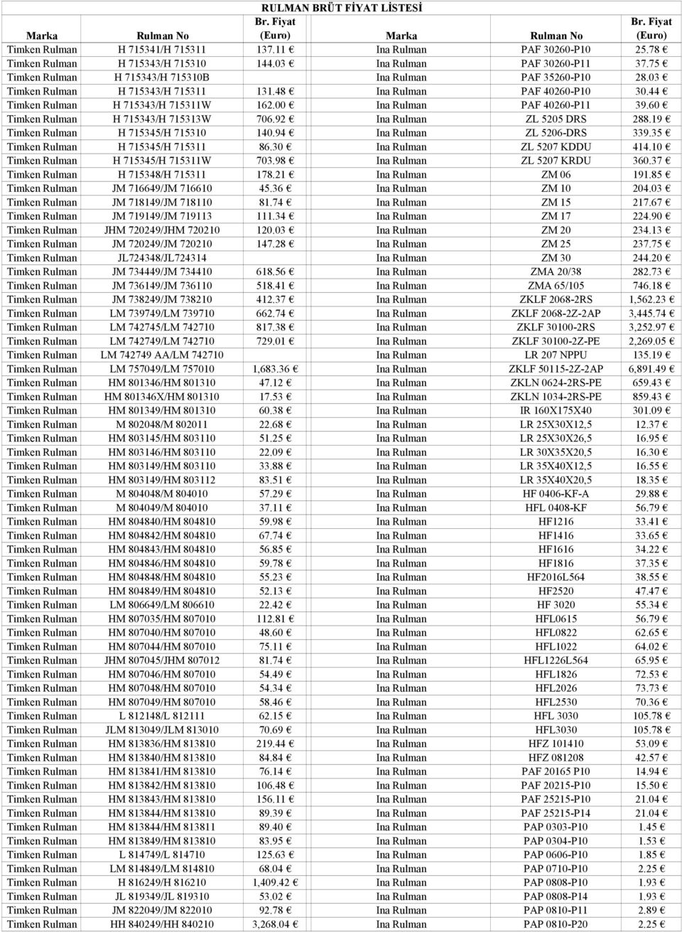 00 Ina Rulman PAF 40260-P11 39.60 Timken Rulman H 715343/H 715313W 706.92 Ina Rulman ZL 5205 DRS 288.19 Timken Rulman H 715345/H 715310 140.94 Ina Rulman ZL 5206-DRS 339.