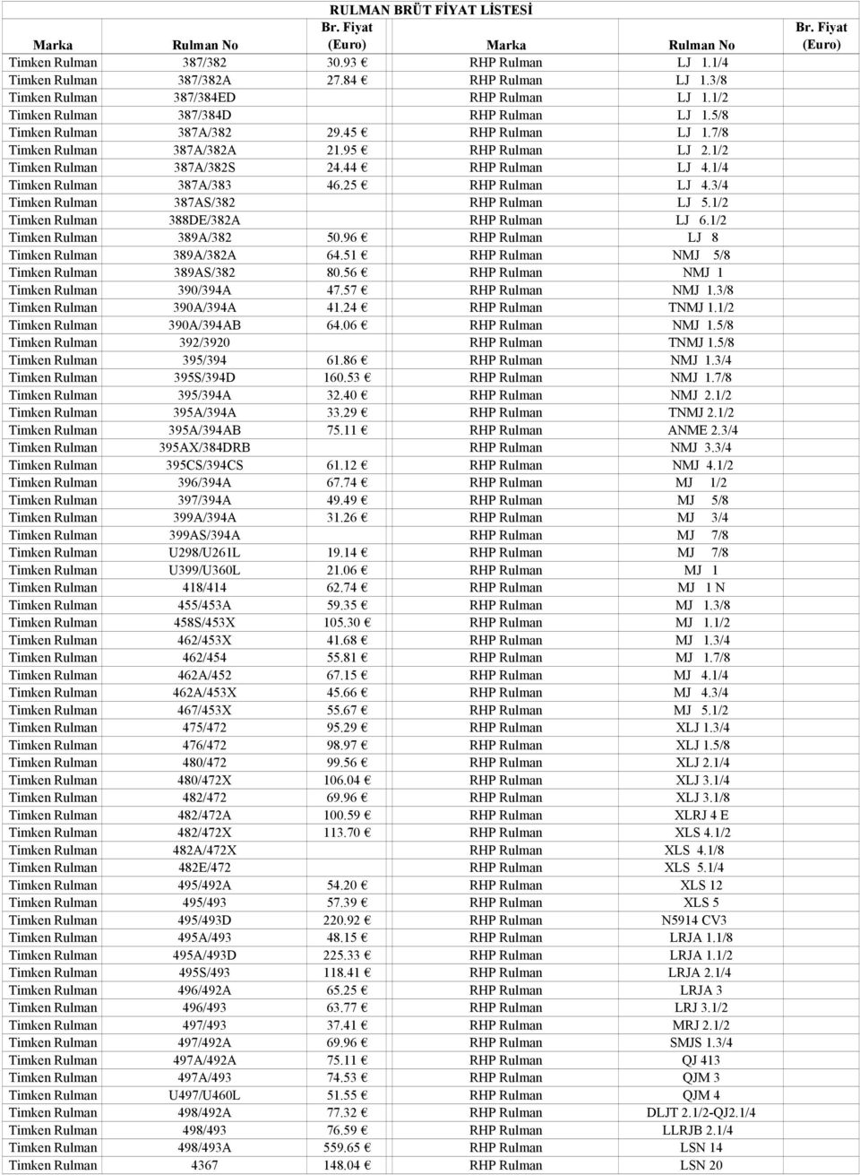 3/4 Timken Rulman 387AS/382 RHP Rulman LJ 5.1/2 Timken Rulman 388DE/382A RHP Rulman LJ 6.1/2 Timken Rulman 389A/382 50.96 RHP Rulman LJ 8 Timken Rulman 389A/382A 64.