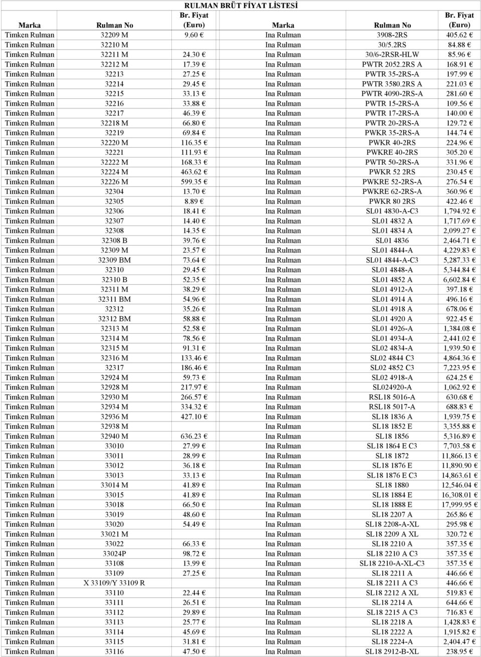 13 Ina Rulman PWTR 4090-2RS-A 281.60 Timken Rulman 32216 33.88 Ina Rulman PWTR 15-2RS-A 109.56 Timken Rulman 32217 46.39 Ina Rulman PWTR 17-2RS-A 140.00 Timken Rulman 32218 M 66.