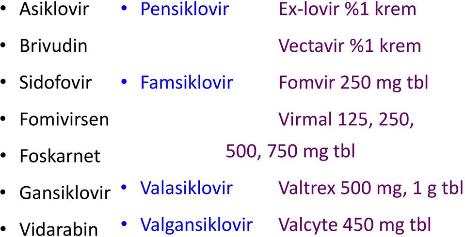 Foskarnet Gansiklovir Vidarabin Virmal 125, 250, 500, 750 mg