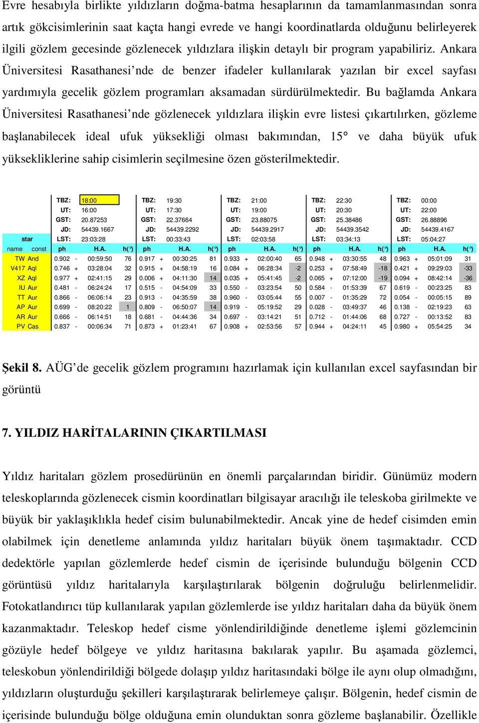 Ankara Üniversitesi Rasathanesi nde de benzer ifadeler kullanılarak yazılan bir excel sayfası yardımıyla gecelik gözlem programları aksamadan sürdürülmektedir.