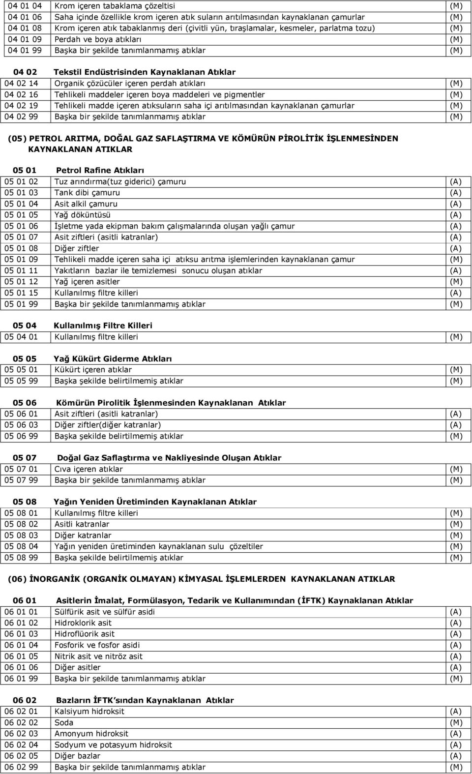 çözücüler içeren perdah atıkları (M) 04 02 16 Tehlikeli maddeler içeren boya maddeleri ve pigmentler (M) 04 02 19 Tehlikeli madde içeren atıksuların saha içi arıtılmasından kaynaklanan çamurlar (M)