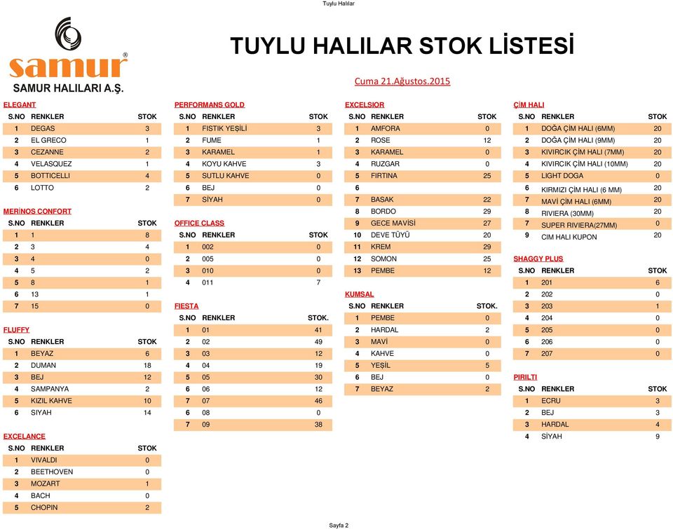 NO RENKLER STOK 1 DEGAS 3 1 FISTIK YEŞİLİ 3 1 AMFORA 1 DOĞA ÇİM HALI (6MM) 2 2 EL GRECO 1 2 FUME 1 2 ROSE 12 2 DOĞA ÇİM HALI (9MM) 2 3 CEZANNE 2 3 KARAMEL 1 3 KARAMEL 3 KIVIRCIK ÇİM HALI (7MM) 2 4