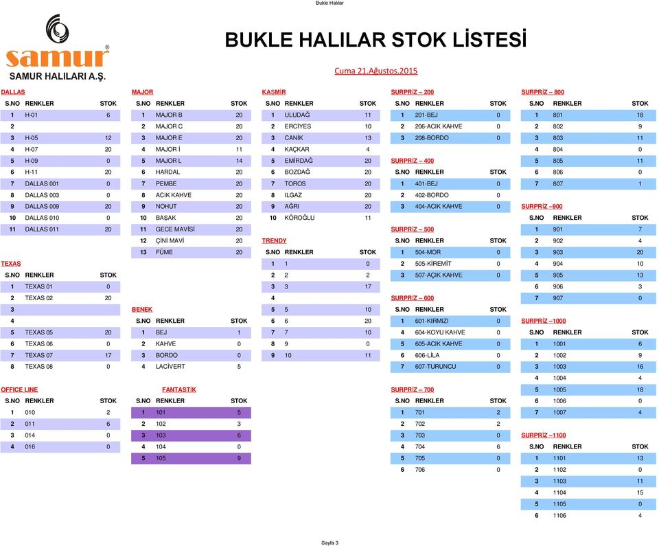 NO RENKLER STOK 1 H-1 6 1 MAJOR B 2 1 ULUDAĞ 11 1 21-BEJ 1 81 18 2 2 MAJOR C 2 2 ERCİYES 1 2 26-ACIK KAHVE 2 82 9 3 H-5 12 3 MAJOR E 2 3 CANİK 13 3 28-BORDO 3 83 11 4 H-7 2 4 MAJOR İ 11 4 KAÇKAR 4 4