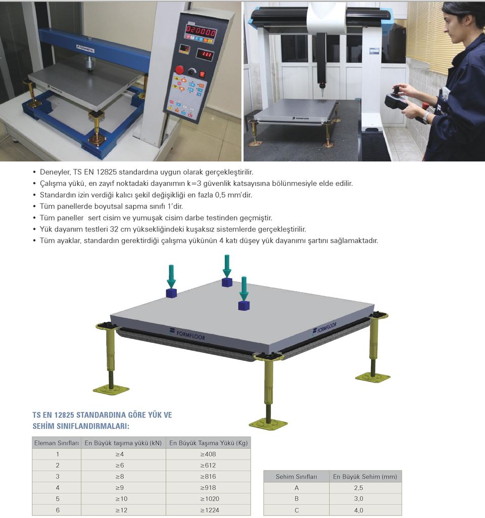 Yük dayanım testleri 32 cm yüksekliğindeki kuşaksız sistemlerde gerçekleştirilir. Tüm ayaklar, standardın gerektirdiği çalışma yükünün 4 katı düşey yük dayanımı şartını sağlamaktadır.