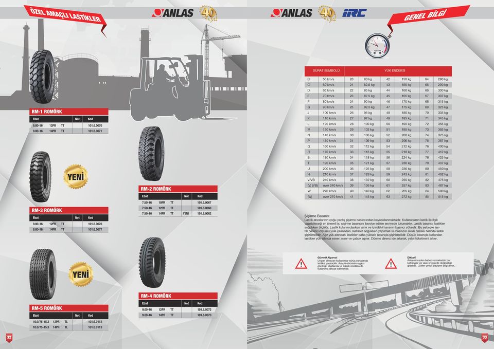 5 kg 45 165 kg 67 307 kg F 80 km/s 24 90 kg 46 170 kg 68 315 kg G 90 km/s 25 92.