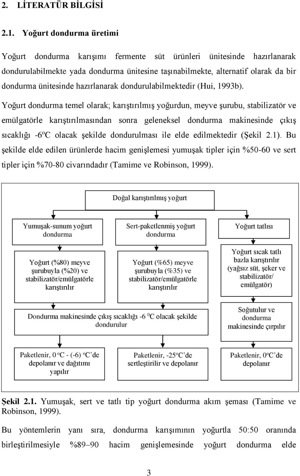 hazırlanarak dondurulabilmektedir (Hui, 1993b).
