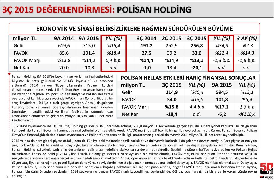 -1,0 13,4-20,1 a.d. a.d. 8 Polisan Holding, 9A 2015 te boya, liman ve kimya faaliyetlerindeki büyüme ile satış gelirlerini 9A 2014 e kıyasla %15,4 oranında arttırarak 715,0 milyon TL ye çıkarmıştır.