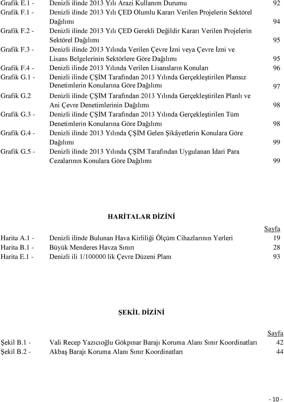 3 - Denizli ilinde 2013 Yılında Verilen Çevre İzni veya Çevre İzni ve Lisans Belgelerinin Sektörlere Göre Dağılımı 95 Grafik F.4 - Denizli ilinde 2013 Yılında Verilen Lisansların Konuları 96 Grafik G.