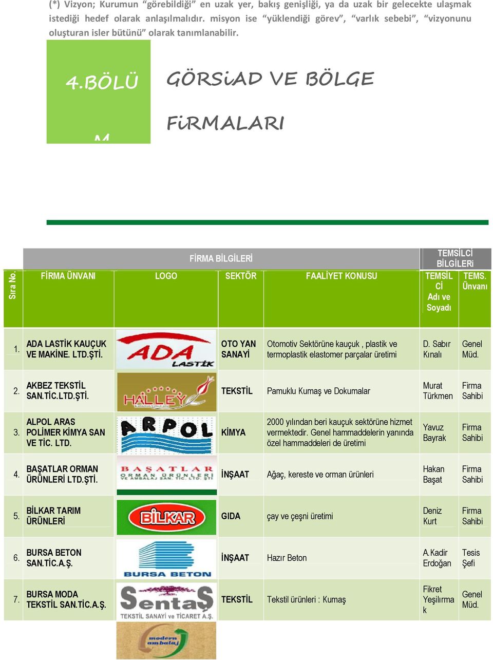 FİRMA BİLGİLERİ FİRMA ÜNVANI LOGO SEKTÖR FAALİYET KONUSU TEMSİL Cİ Adı ve Soyadı TEMSİLCİ BİLGİLERi TEMS. Ünvanı 1. ADA LASTİK KAUÇUK VE MAKİNE. LTD.ŞTİ.