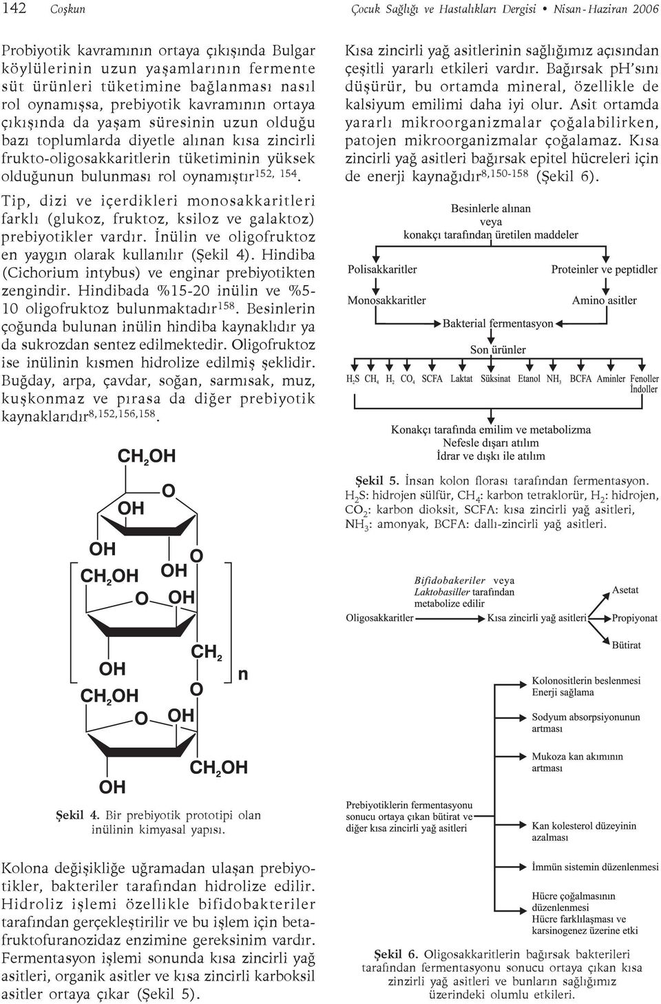 oynamıştır 152, 154. Tip, dizi ve içerdikleri monosakkaritleri farklı (glukoz, fruktoz, ksiloz ve galaktoz) prebiyotikler vardır. İnülin ve oligofruktoz en yaygın olarak kullanılır (Şekil 4).