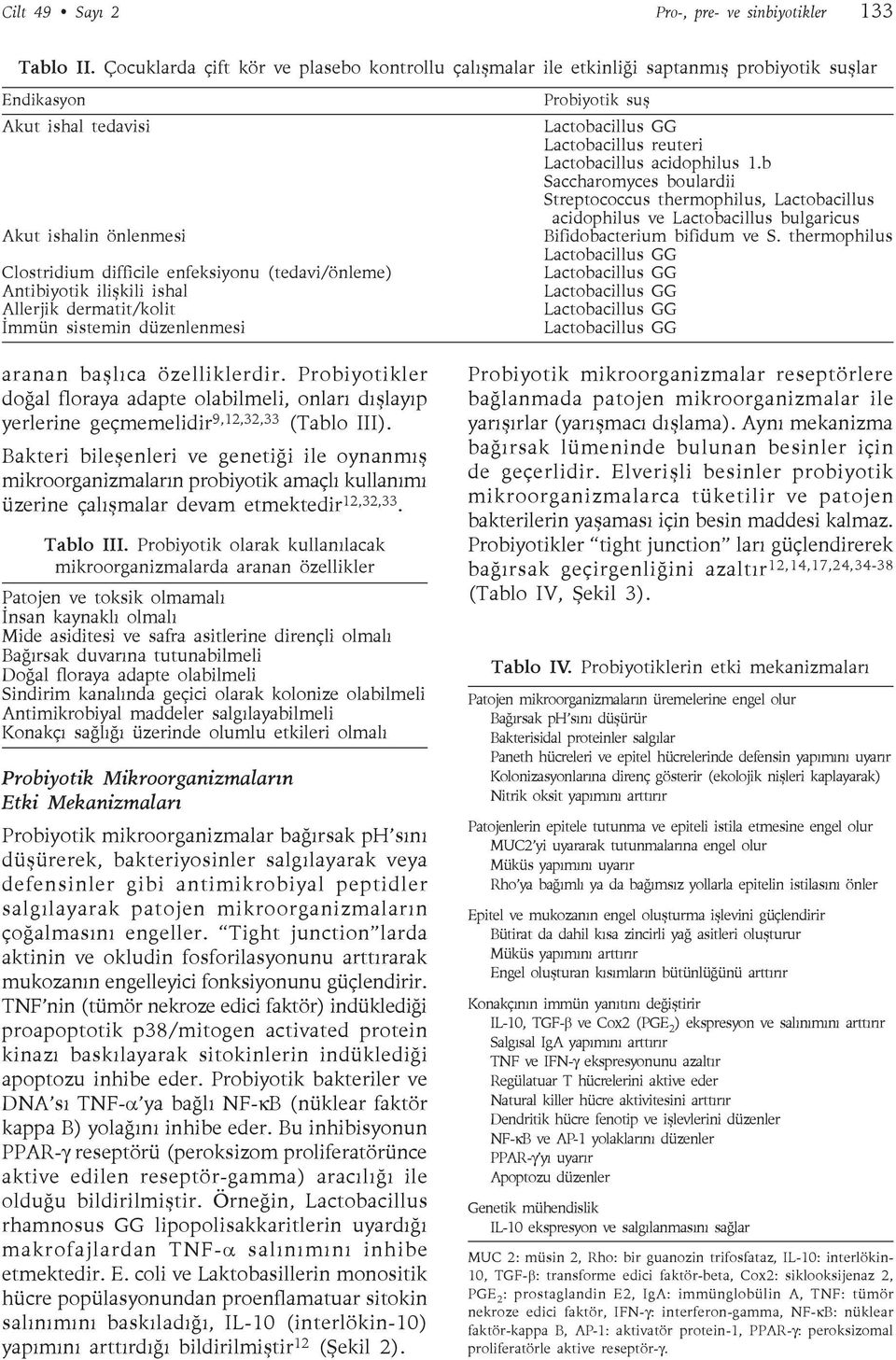 Antibiyotik ilişkili ishal Allerjik dermatit/kolit İmmün sistemin düzenlenmesi aranan başlıca özelliklerdir.