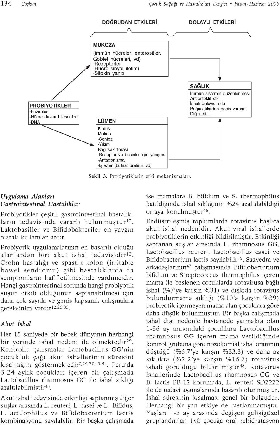 vd) SAĞLIK İmmün sistemin düzenlenmesi Antienfektif etki İshali önleyici etki Bağırsaklardan geçiş zamanı Diğerleri... Şekil 3. Probiyotiklerin etki mekanizmaları.
