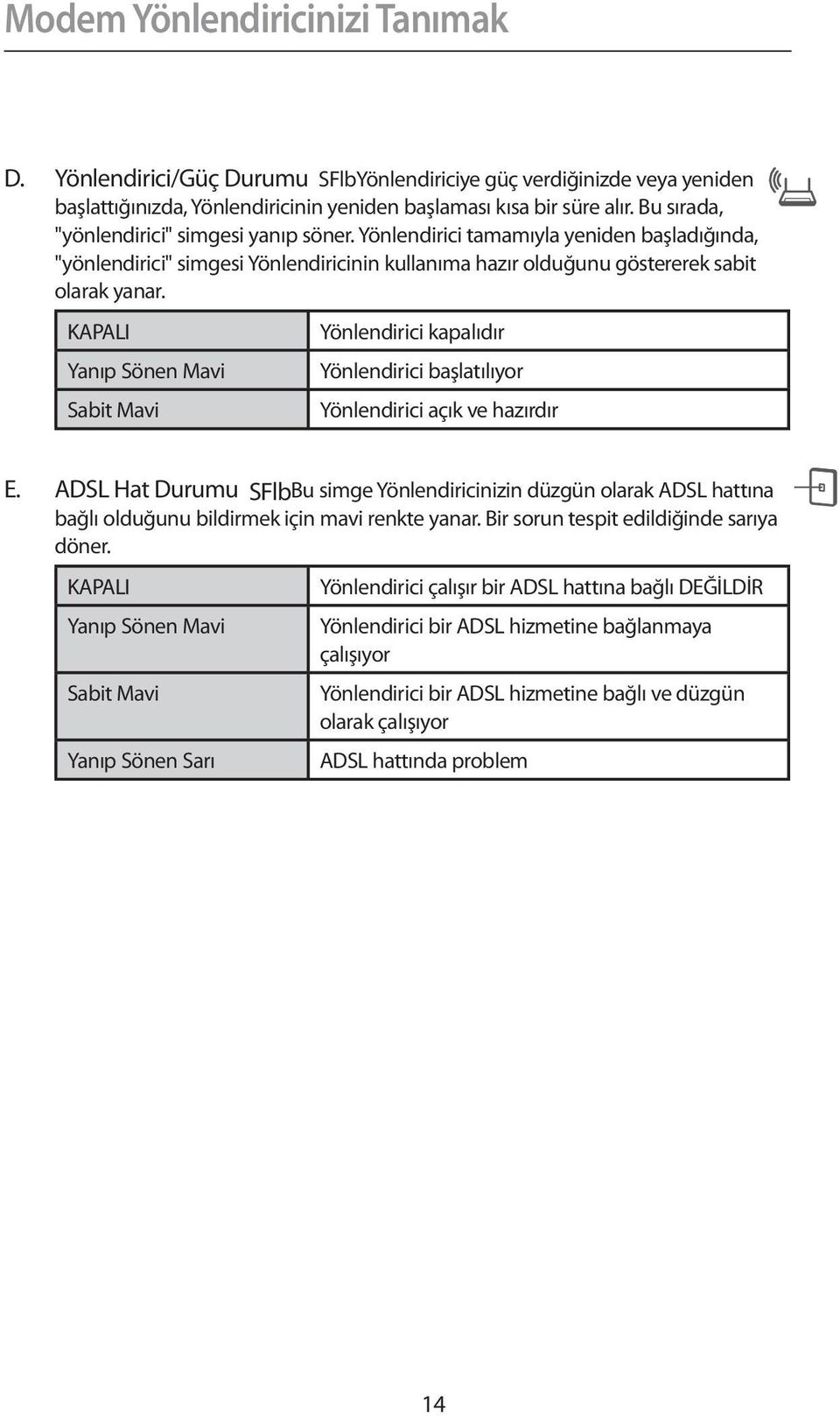 KAPALI Yanıp Sönen Mavi Sabit Mavi Yönlendirici kapalıdır Yönlendirici başlatılıyor Yönlendirici açık ve hazırdır E.