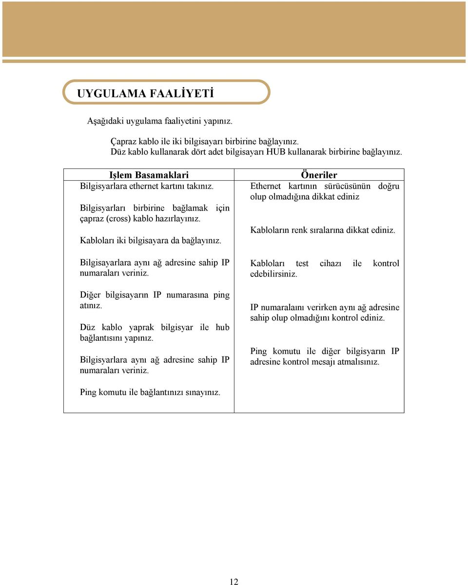 Bilgisyarları birbirine bağlamak için çapraz (cross) kablo hazırlayınız. Kabloları iki bilgisayara da bağlayınız. Bilgisayarlara aynı ağ adresine sahip IP numaraları veriniz.