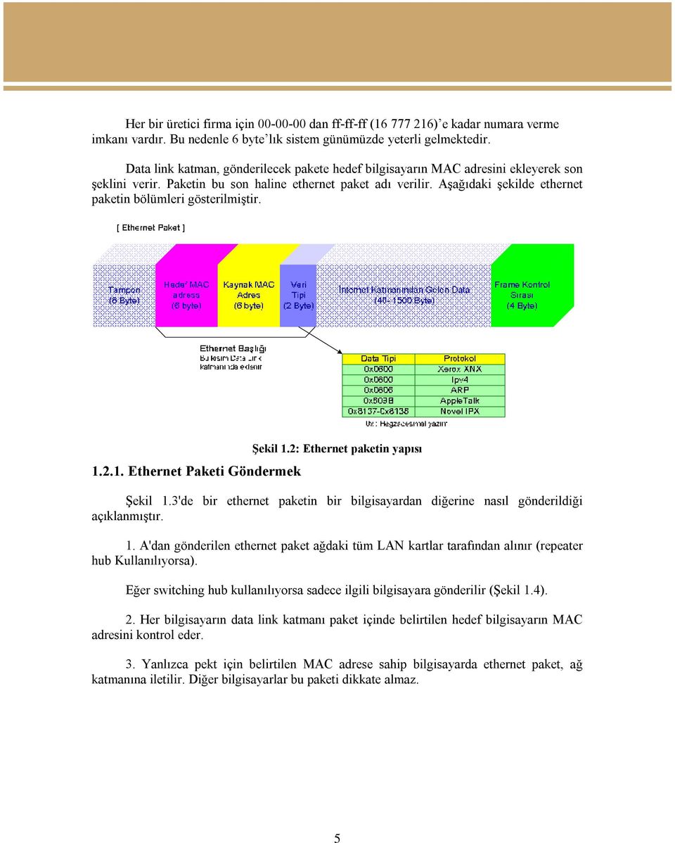 Aşağıdaki şekilde ethernet paketin bölümleri gösterilmiştir. 1.2.1. Ethernet Paketi Göndermek Şekil 1.2: Ethernet paketin yapısı Şekil 1.