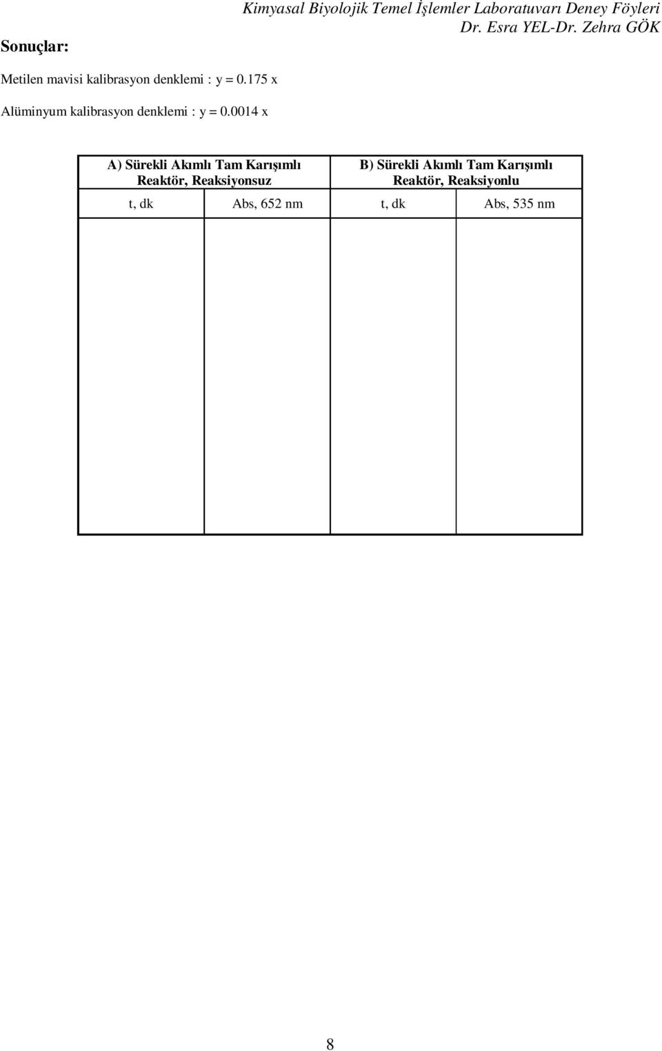 175 x Alüminyum kalibrasyon denklemi : y = 0.