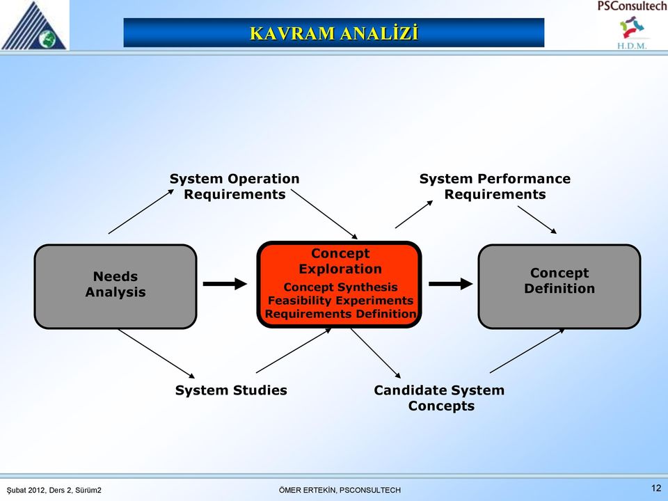 Concept Synthesis Feasibility Experiments Requirements