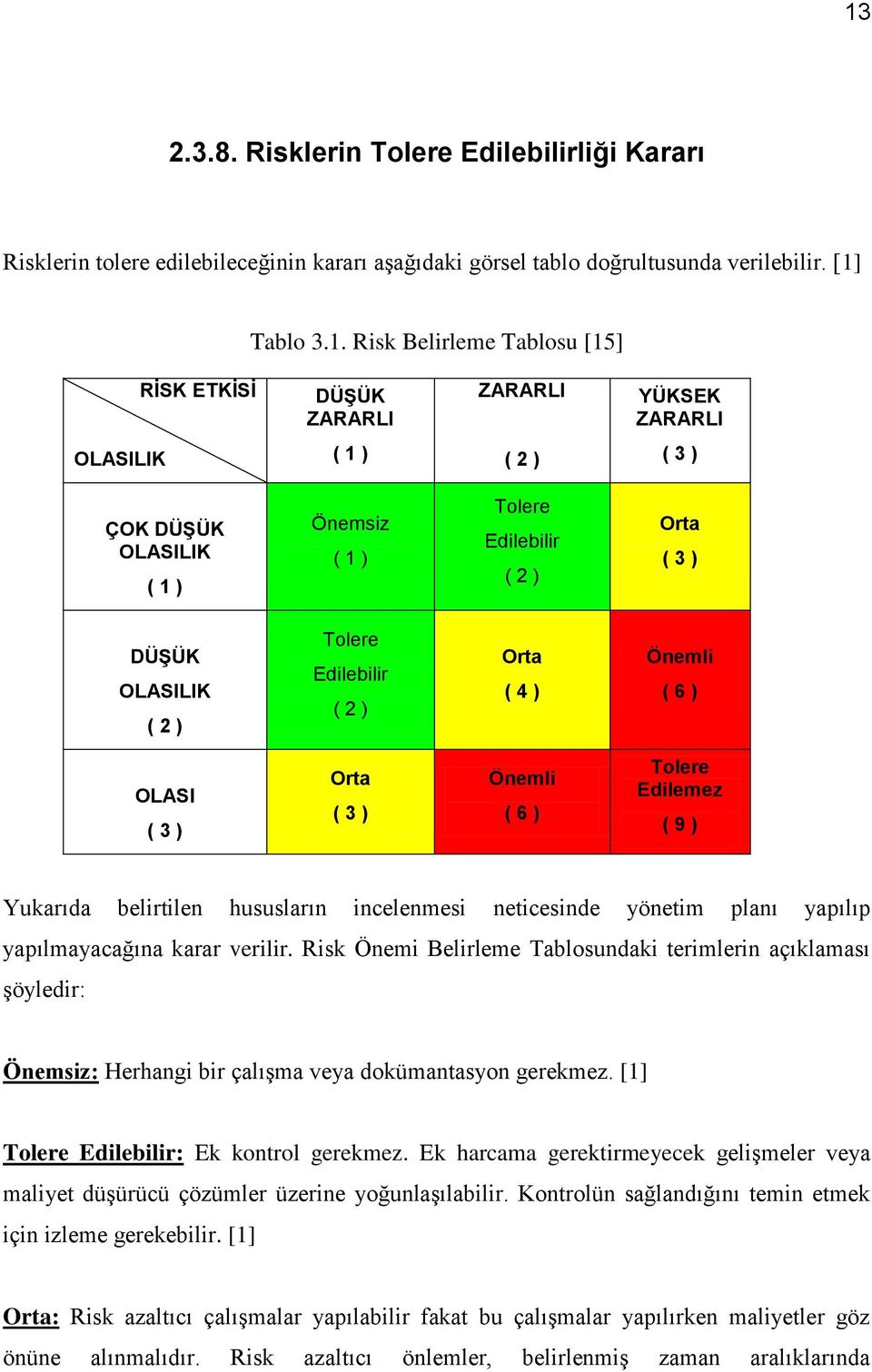 Önemli ( 6 ) OLASI ( 3 ) Orta ( 3 ) Önemli ( 6 ) Tolere Edilemez ( 9 ) Yukarıda belirtilen hususların incelenmesi neticesinde yönetim planı yapılıp yapılmayacağına karar verilir.