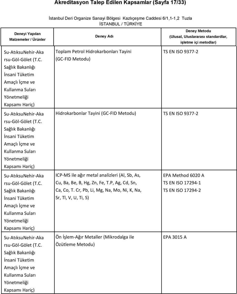 Method 6020 A Cu, Ba, Be, B, Hg, Zn, Fe, T.P, Ag, Cd, Sn, TS EN ISO 17294-1 Ca, Co, T.
