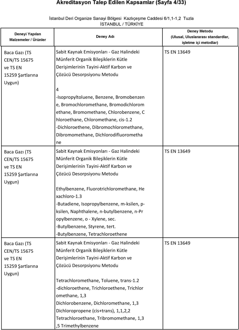 2 -Dichloroethene, Dibromochloromethane, Dibromomethane, Dichlorodifluorometha ne Sabit Kaynak Emisyonları - Gaz Halindeki Münferit Organik Bileşiklerin Kütle Derişimlerinin Tayini-Aktif Karbon ve