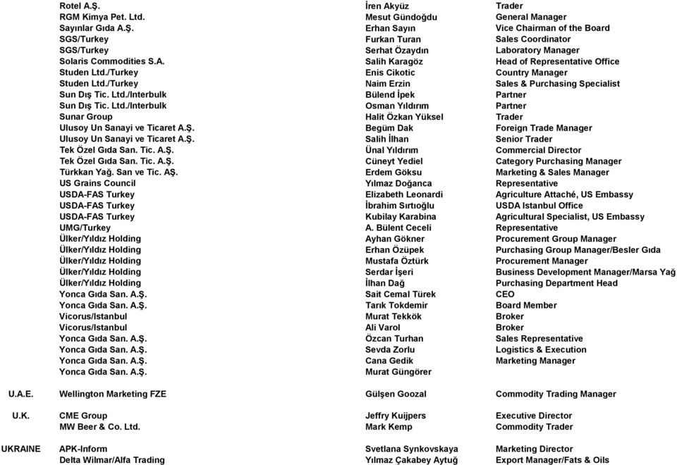Ltd./Interbulk Osman Yıldırım Partner Sunar Group Halit Özkan Yüksel Trader Ulusoy Un Sanayi ve Ticaret A.Ş. Begüm Dak Foreign Trade Manager Ulusoy Un Sanayi ve Ticaret A.Ş. Salih İlhan Senior Trader Tek Özel Gıda San.