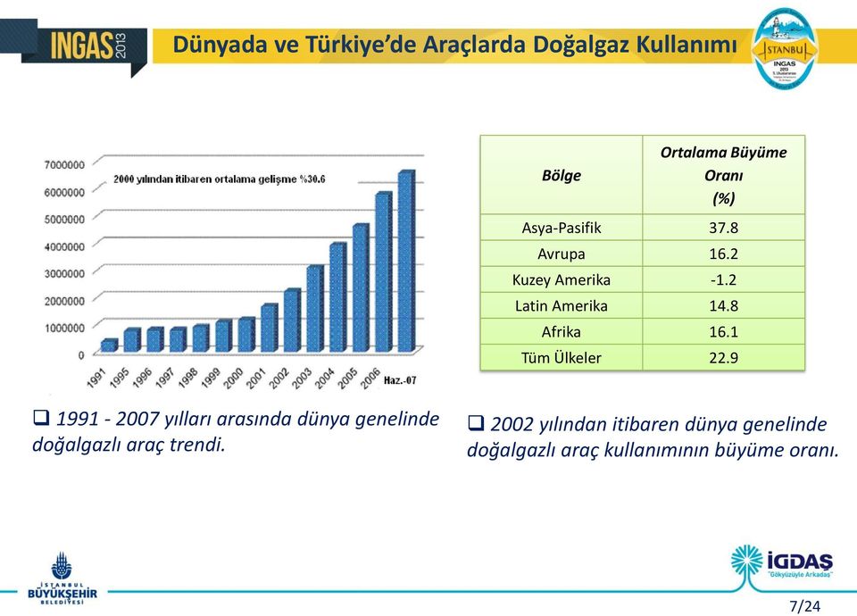 1 Tüm Ülkeler 22.