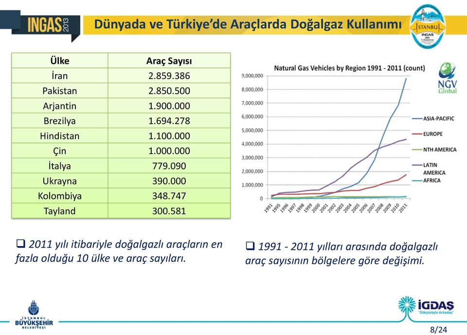 090 Ukrayna 390.000 Kolombiya 348.747 Tayland 300.