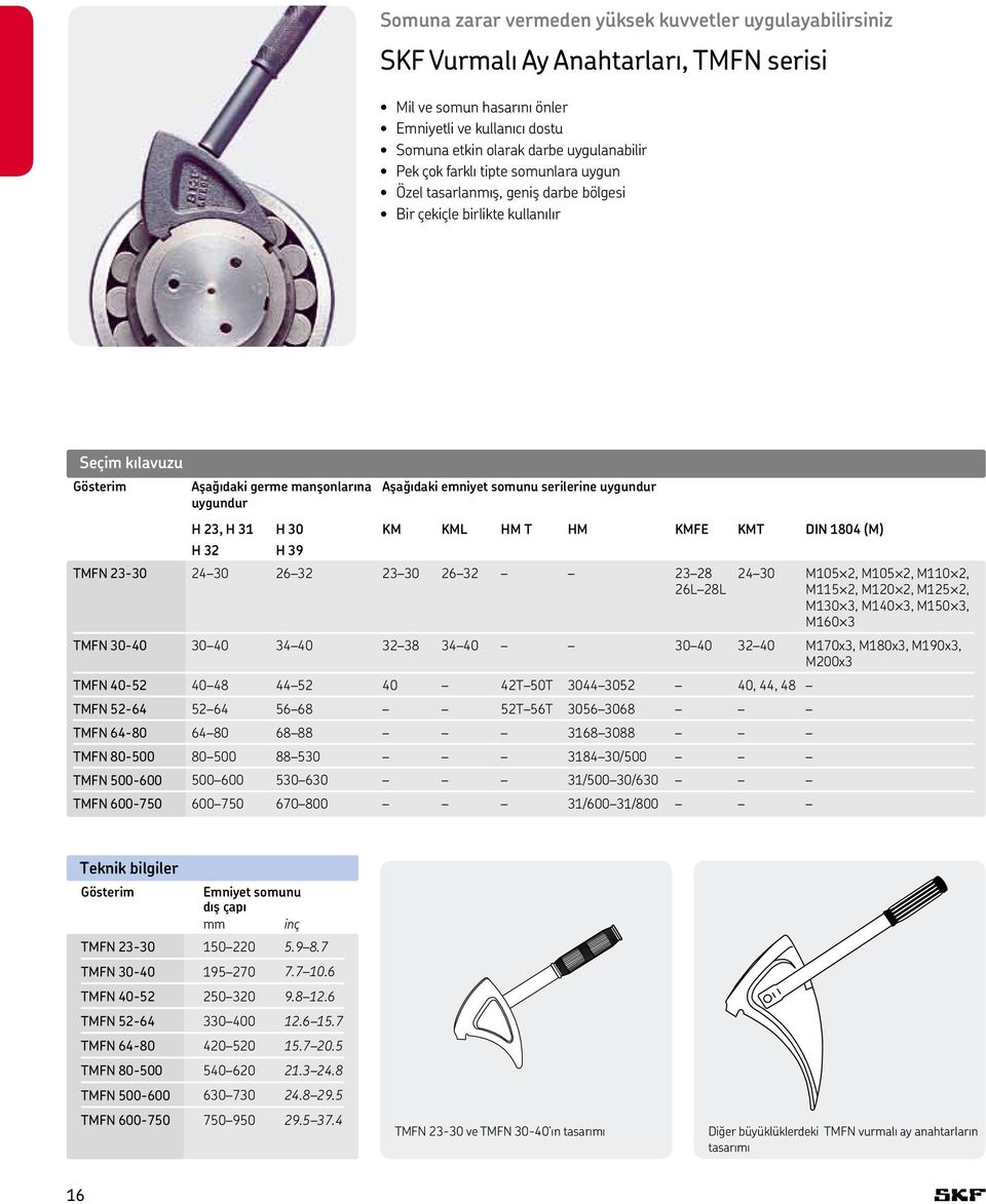serilerine uygundur H 23, H 31 H 30 KM KML HM T HM KMFE KMT DIN 1804 (M) H 32 H 39 TMFN 23-30 2430 2632 2330 2632 2328 26L28L 2430 M105 2, M105 2, M110 2, M115 2, M120 2, M125 2, M130 3, M140 3, M150