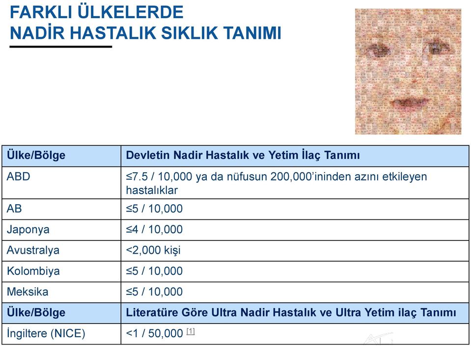 5 / 10,000 ya da nüfusun 200,000 ininden azını etkileyen hastalıklar <2,000 kişi Kolombiya 5 /