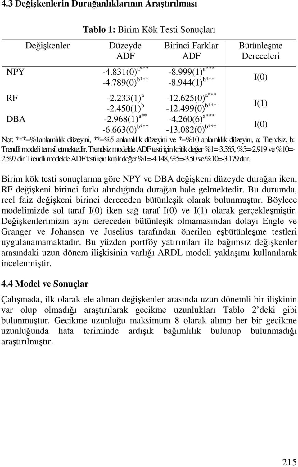 082(0) b*** I(0) Not: ***=%1anlamlılık düzeyini, **=%5 anlamlılık düzeyini ve *=%10 anlamlılık düzeyini, a: Trendsiz, b: Trendli modeli temsil etmektedir.