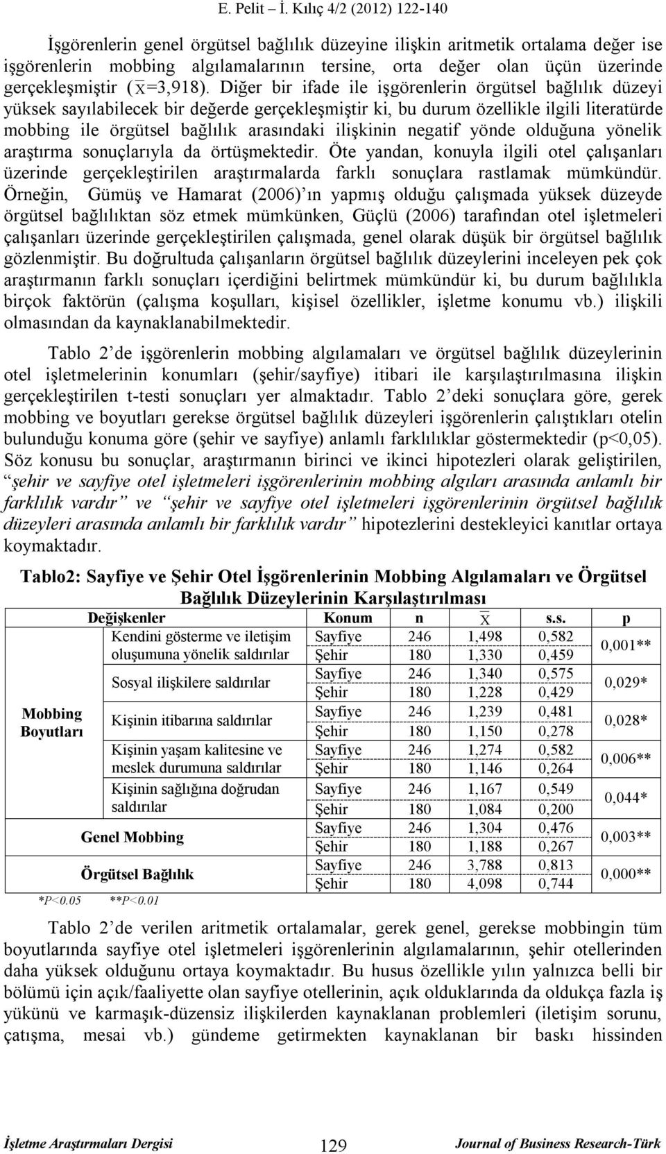 negatif yönde olduğuna yönelik araştırma sonuçlarıyla da örtüşmektedir. Öte yandan, konuyla ilgili otel çalışanları üzerinde gerçekleştirilen araştırmalarda farklı sonuçlara rastlamak mümkündür.