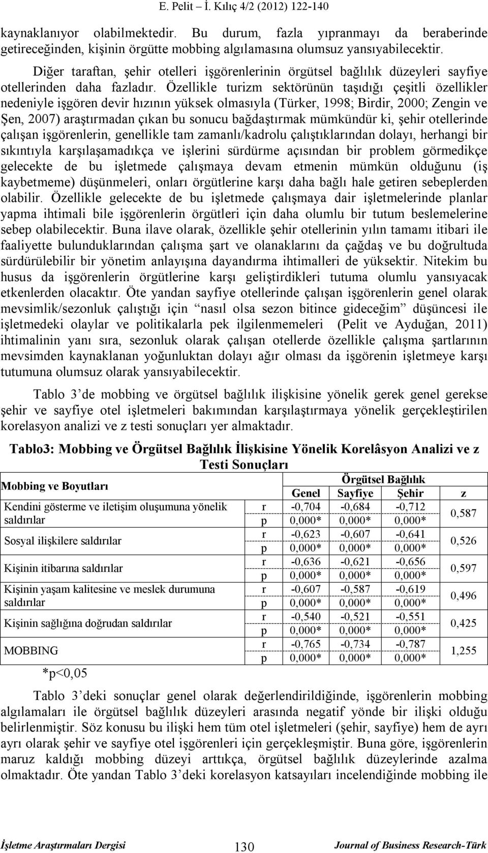 Özellikle turizm sektörünün taşıdığı çeşitli özellikler nedeniyle işgören devir hızının yüksek olmasıyla (Türker, 1998; Birdir, 2000; Zengin ve Şen, 2007) araştırmadan çıkan bu sonucu bağdaştırmak