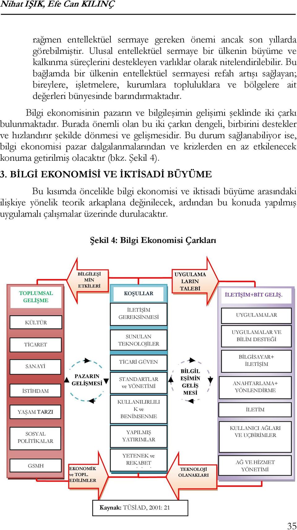 Bu bağlamda bir ülkenin entellektüel sermayesi refah artışı sağlayan; bireylere, işletmelere, kurumlara topluluklara ve bölgelere ait değerleri bünyesinde barındırmaktadır.