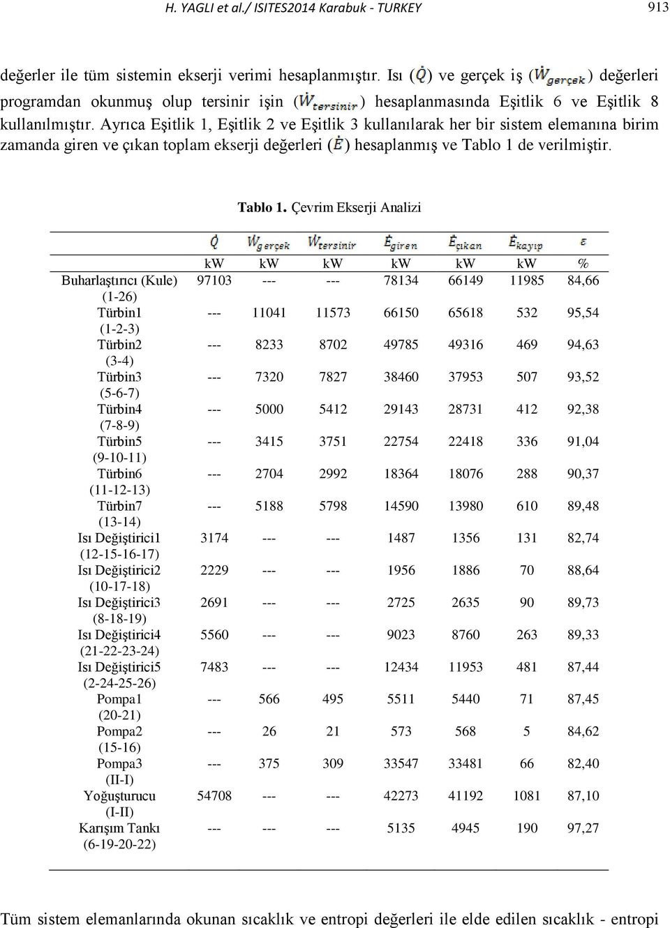 Ayrıca Eşitlik 1, Eşitlik 2 ve Eşitlik 3 kullanılarak her bir sistem elemanına birim zamanda giren ve çıkan toplam ekserji değerleri ( ) hesaplanmış ve Tablo 1 