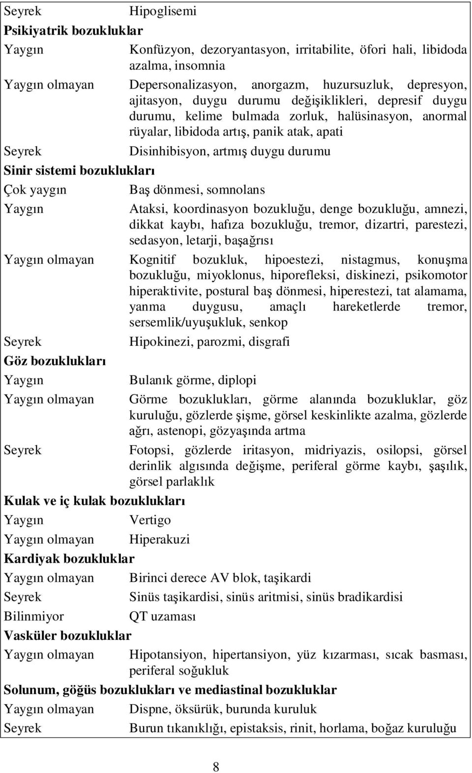 dönmesi, somnolans Ataksi, koordinasyon bozuklu u, denge bozuklu u, amnezi, dikkat kayb, haf za bozuklu u, tremor, dizartri, parestezi, sedasyon, letarji, ba olmayan Kognitif bozukluk, hipoestezi,