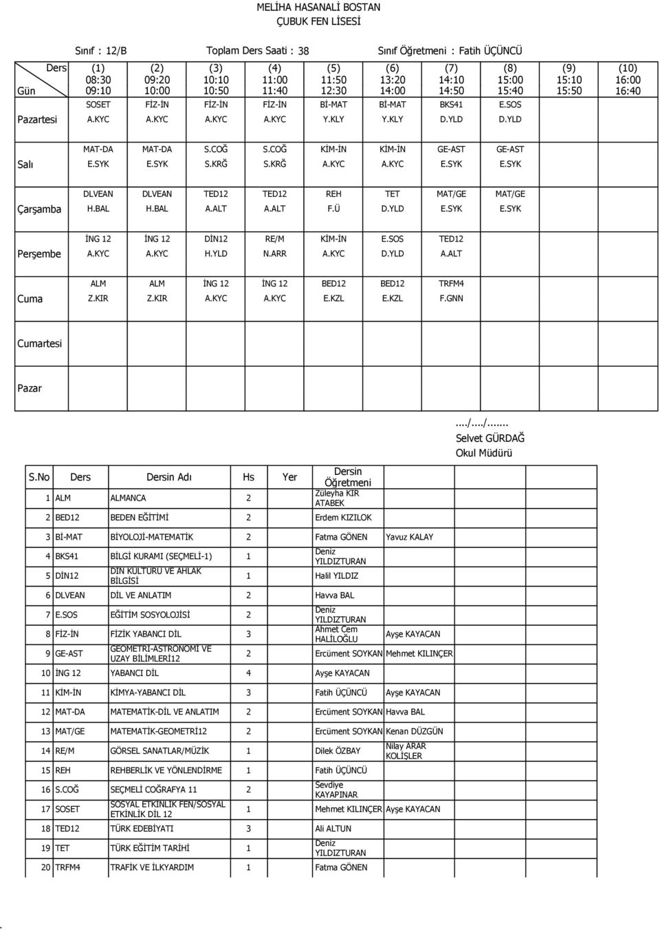 AKYC DYLD AALT ALM ALM İNG 12 İNG 12 BED12 BED12 TRFM4 ZKIR ZKIR AKYC AKYC EKZL EKZL FGNN rtesi SNo Adı Hs Yer 2 BED12 BEDEN EĞİTİMİ 2 Erdem KIZILOK 3 Bİ-MAT BİYOLOJİ-MATEMATİK 2 Fatma GÖNEN Yavuz