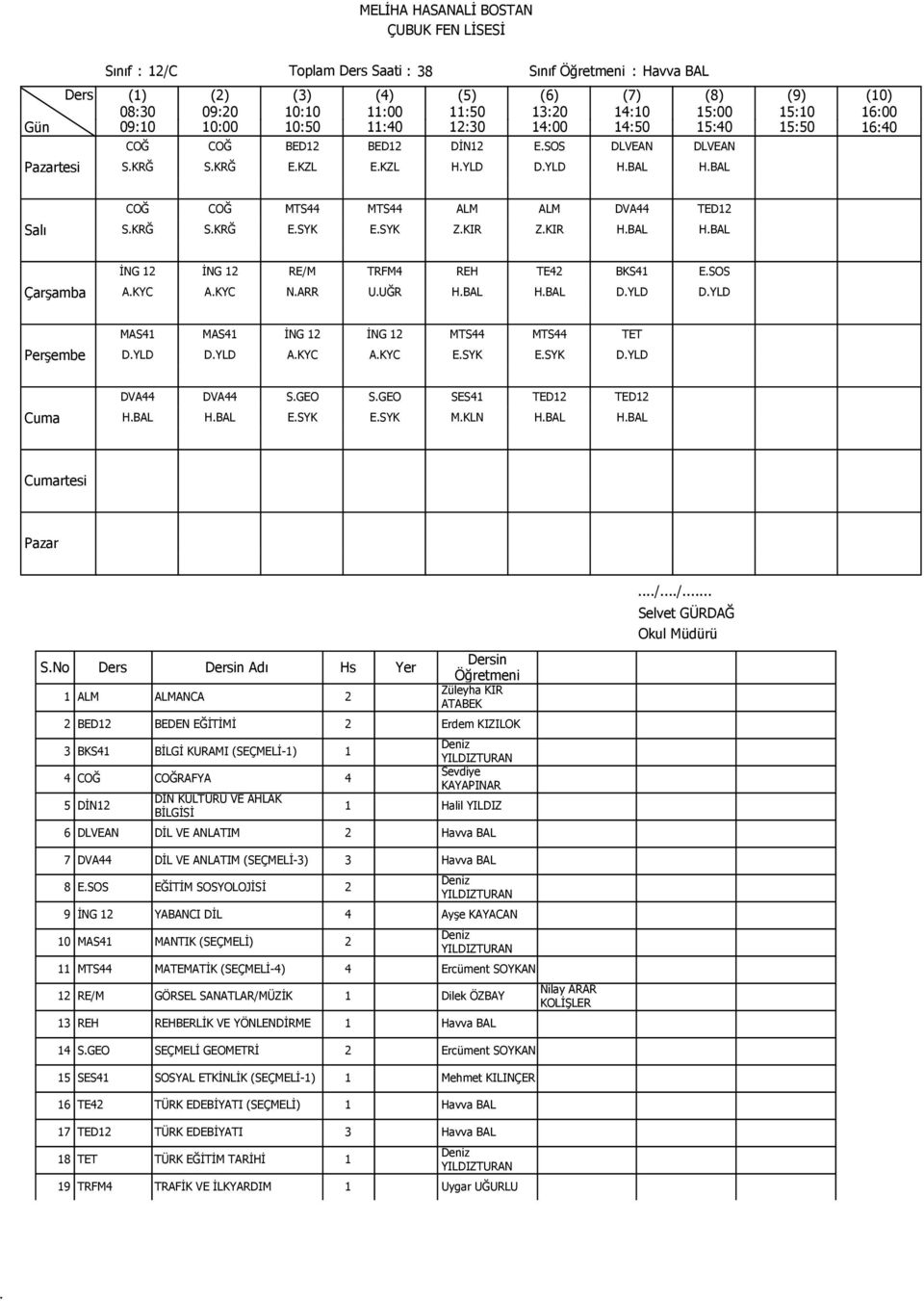 SGEO SES41 TED12 TED12 HBAL HBAL ESYK ESYK MKLN HBAL HBAL rtesi SNo Adı Hs Yer 2 BED12 BEDEN EĞİTİMİ 2 Erdem KIZILOK 3 BKS41 BİLGİ KURAMI (SEÇMELİ-1) 1 4 COĞ COĞRAFYA 4 5 DİN12 6 DLVEAN DİL VE