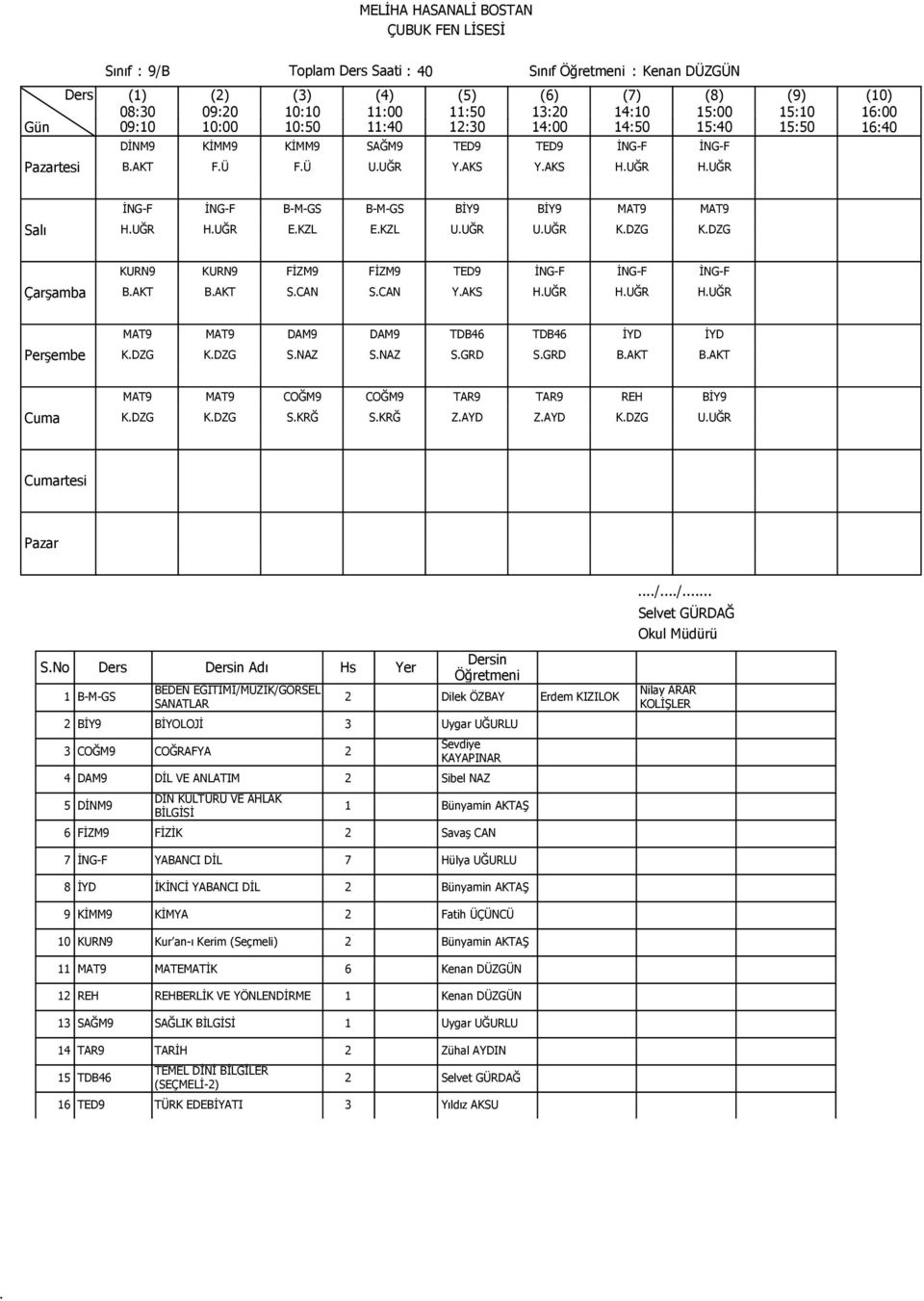 MAT9 COĞM9 COĞM9 TAR9 TAR9 REH BİY9 KDZG KDZG SKRĞ SKRĞ ZAYD ZAYD KDZG UUĞR rtesi SNo Adı Hs Yer 1 B-M-GS BEDEN EĞİTİMİ/MÜZİK/GÖRSEL SANATLAR 2 Dilek ÖZBAY Erdem KIZILOK 2 BİY9 BİYOLOJİ 3 Uygar