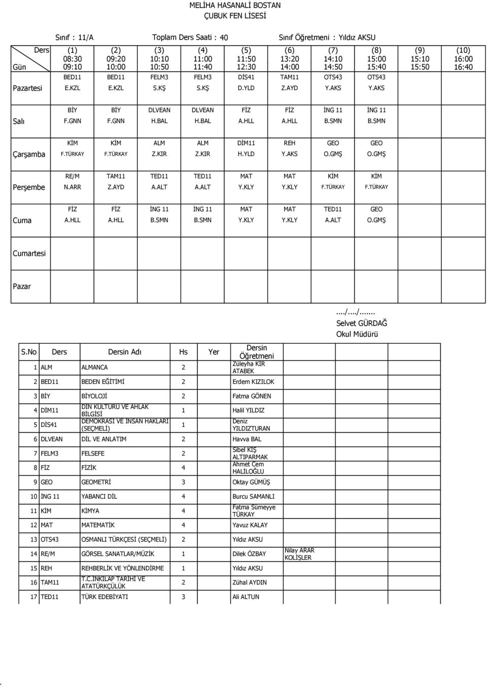 FİZ İNG 11 İNG 11 MAT MAT TED11 GEO AHLL AHLL BSMN BSMN YKLY YKLY AALT OGMŞ rtesi SNo Adı Hs Yer 2 BED11 BEDEN EĞİTİMİ 2 Erdem KIZILOK 3 BİY BİYOLOJİ 2 Fatma GÖNEN 4 DİM11 5 DİS41 DEMOKRASİ VE İNSAN