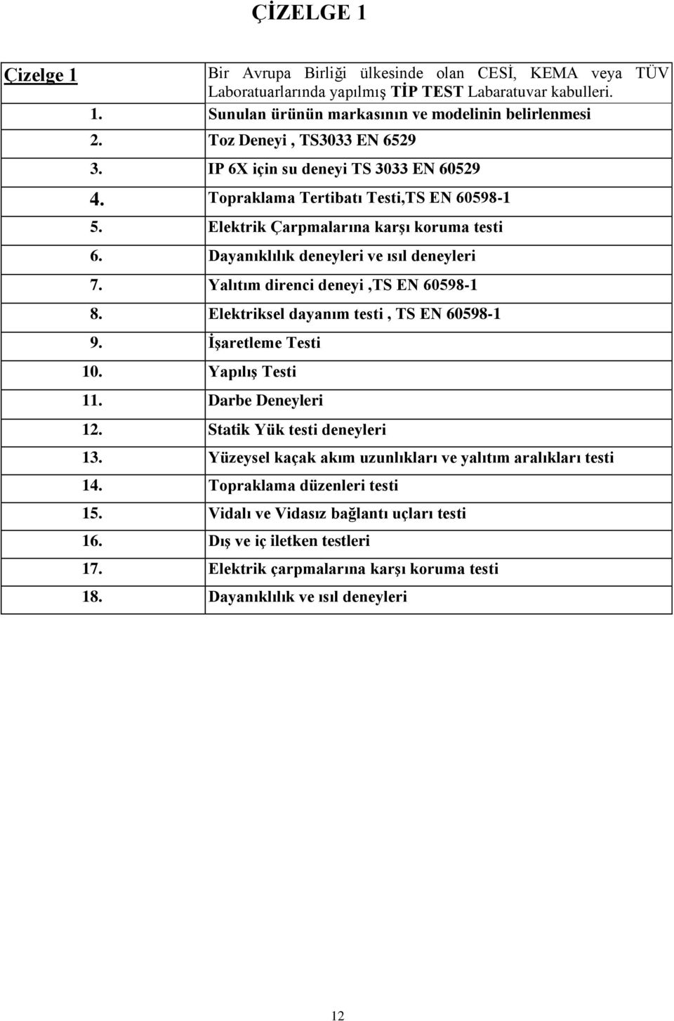 Yalıtım direnci deneyi,ts EN 60598-1 8. 9. İşaretleme Testi 10. Yapılış Testi 8. 11. Darbe Deneyleri Elektriksel dayanım testi, TS EN 60598-1 12. Statik Yük testi deneyleri 13.