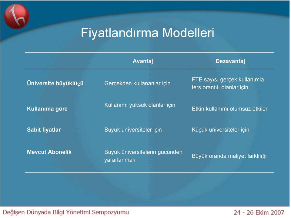 için Etkin kullanımı olumsuz etkiler Sabit fiyatlar Büyük üniversiteler için Küçük