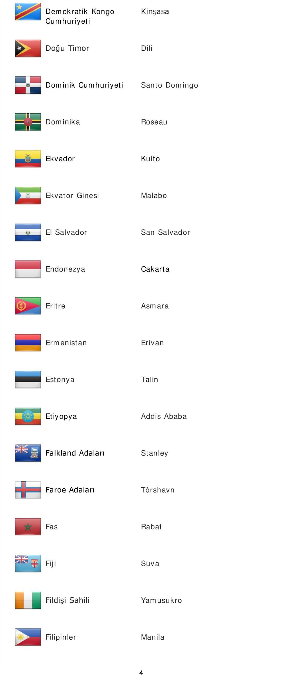 Cakarta Eritre Asmara Ermenistan Erivan Estonya Talin Etiyopya Addis Ababa Falkland