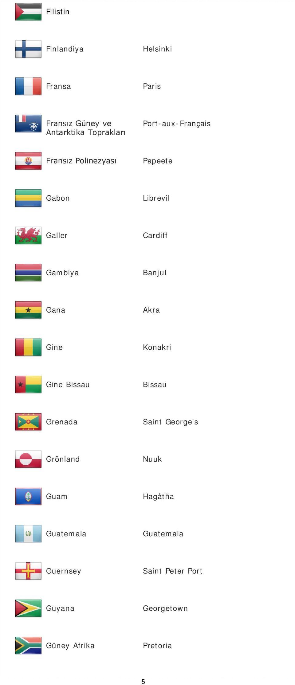 Banjul Gana Akra Gine Konakri Gine Bissau Bissau Grenada Saint George's Grönland Nuuk