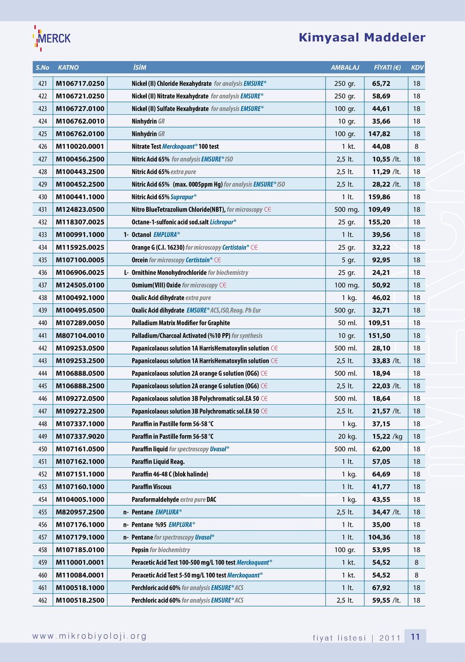 35,66 18 425 M106762.0100 Ninhydrin GR 100 gr. 147,82 18 426 M110020.0001 Nitrate Test Merckoquant 100 test 1 kt. 44,08 8 427 M100456.2500 Nitric Acid 65% for analysis EMSURE ISO 2,5 lt. 10,55 /lt.