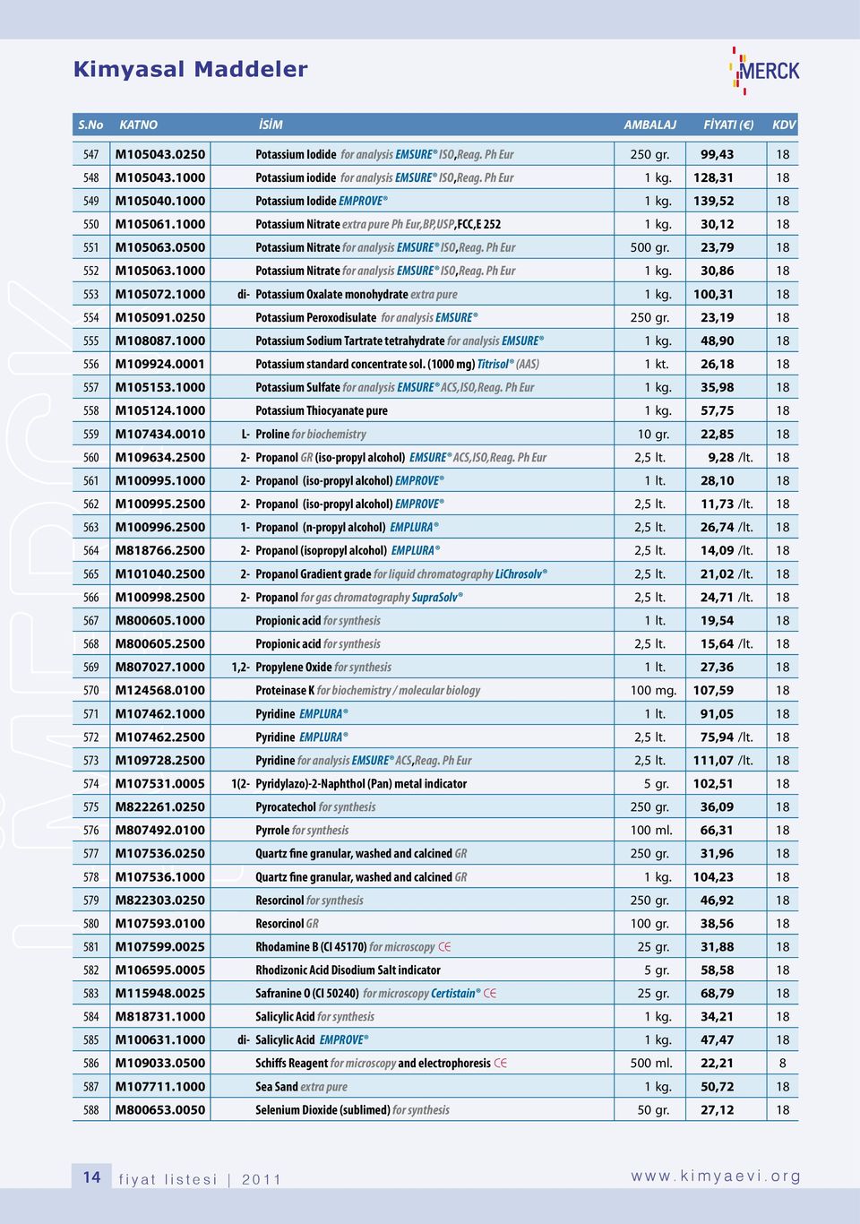 1000 Potassium Nitrate extra pure Ph Eur,BP,USP,FCC,E 252 1 kg. 30,12 18 551 M105063.0500 Potassium Nitrate for analysis EMSURE ISO,Reag. Ph Eur 500 gr. 23,79 18 552 M105063.