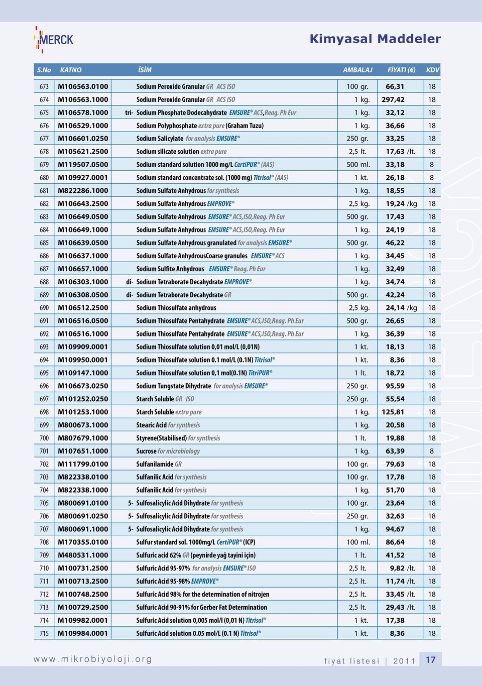 0250 Sodium Salicylate for analysis EMSURE 250 gr. 33,25 18 678 M105621.2500 Sodium silicate solution extra pure 2,5 lt. 17,63 /lt. 18 679 M119507.